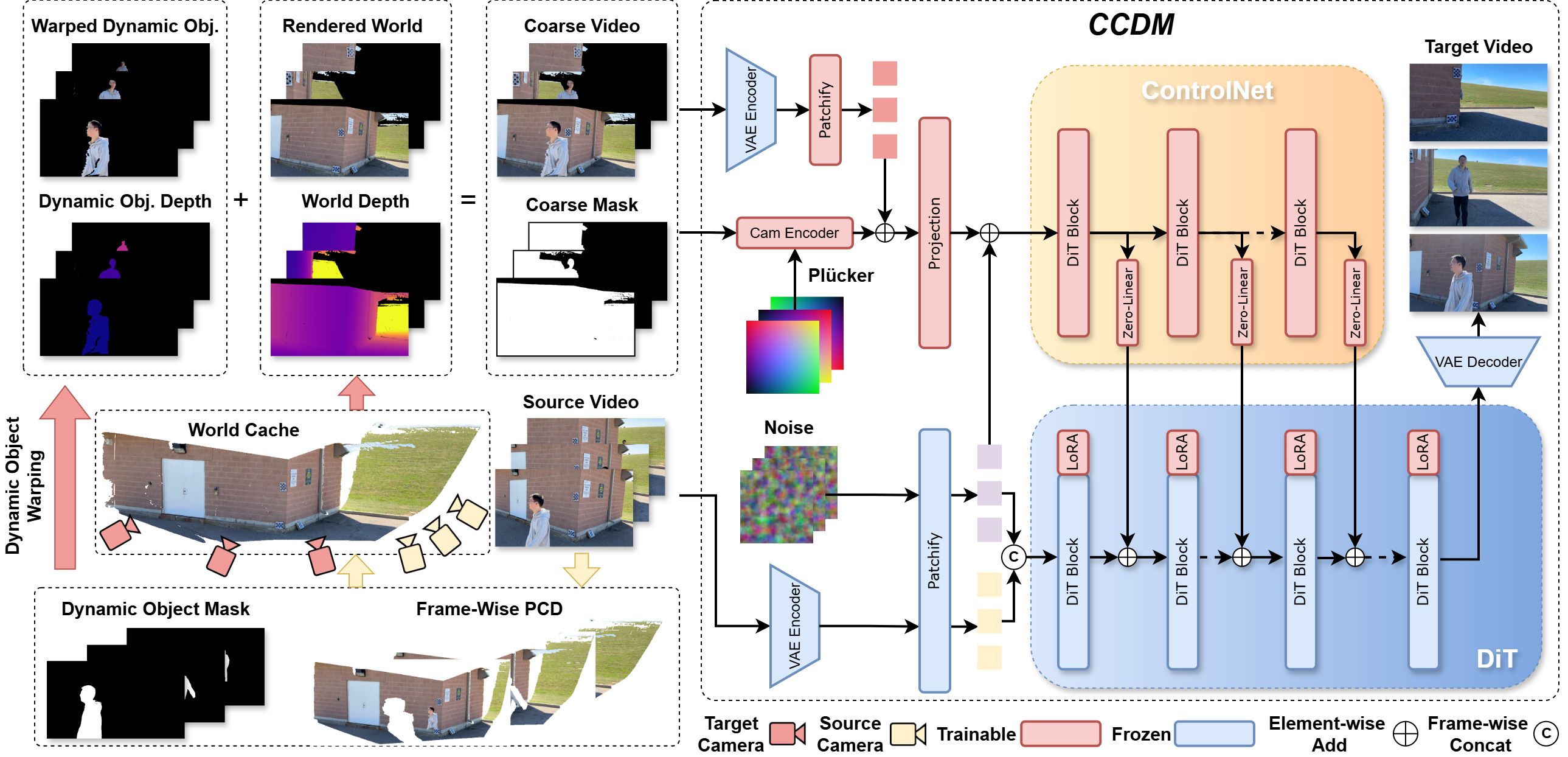 Overview of CamDirector